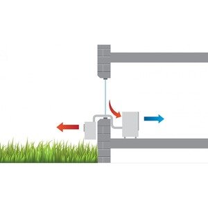 Climatiseur mobile Remko RKL 495 DC 4,3kW S-Line Climatiseur split mobile – Image 4